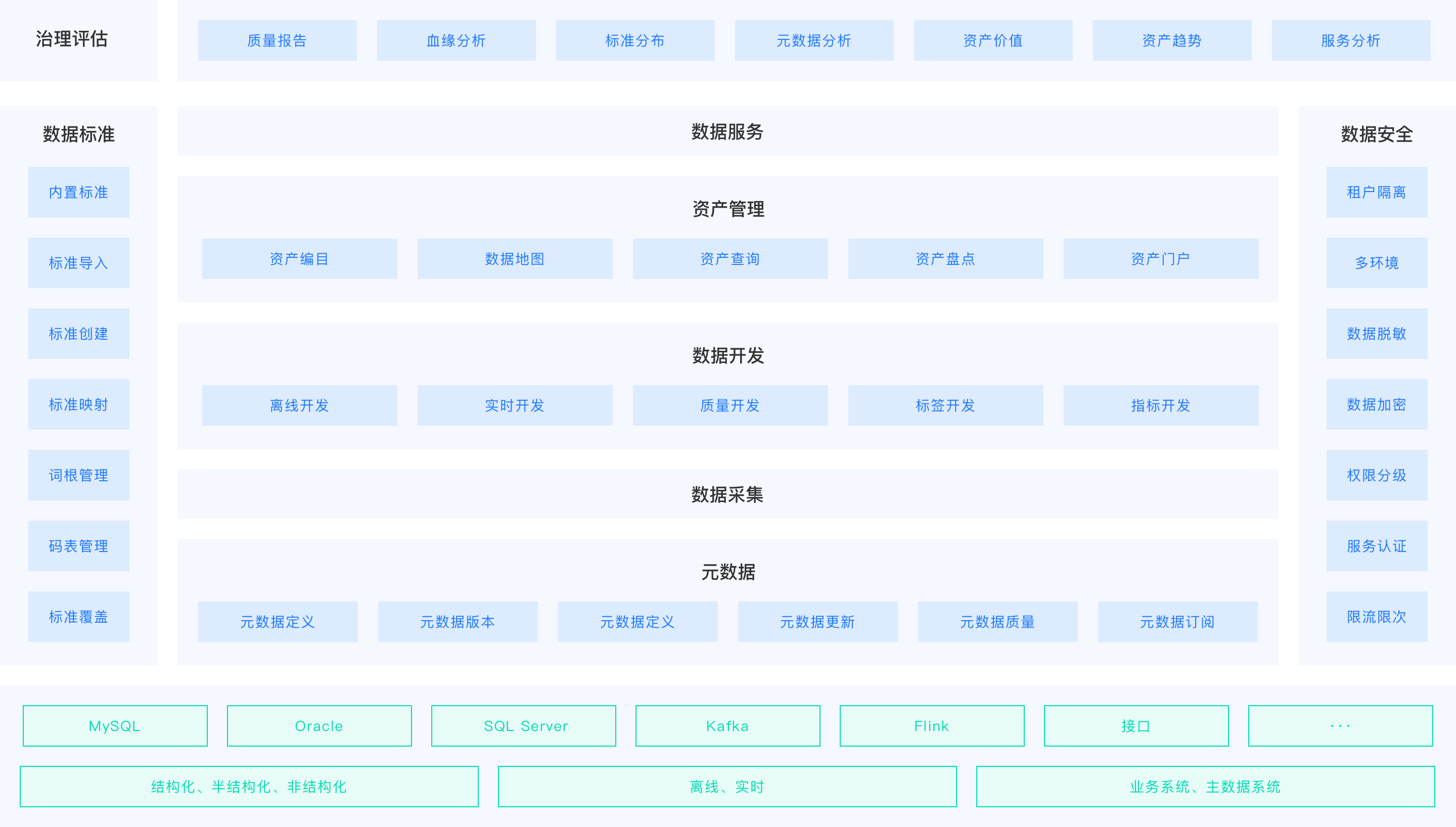 全景架构